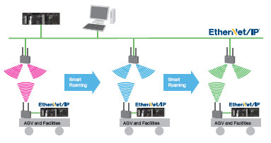 CS1W-EIP21 / EIP21S Features 20 