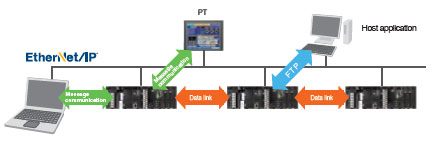 CS1W-EIP21 / EIP21S Features 25 