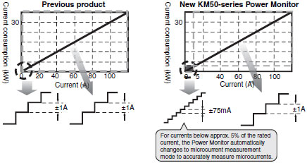 KM50-C Features 10 