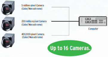 FJ Series (Camera and Software Vision Package) Features 4 