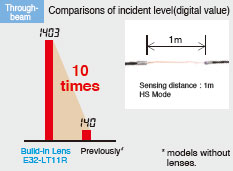 E32-LT / LD Features 3 