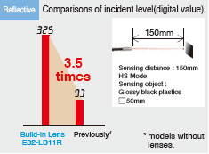 E32-LT / LD Features 4 