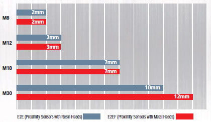 E2EF Features 1 