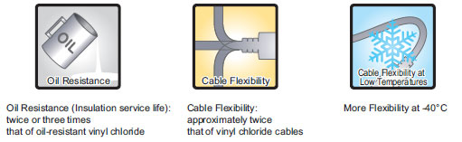 E2E (Special Models) Features 3 